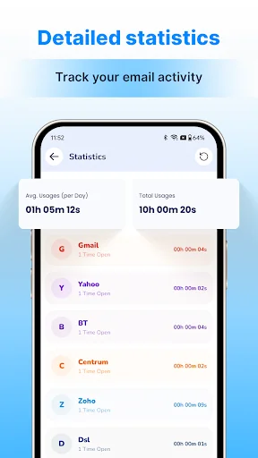 Email activity statistics displaying average usage time and total usages for Gmail, Yahoo, BT, Centum, Zoho, and DaL accounts.