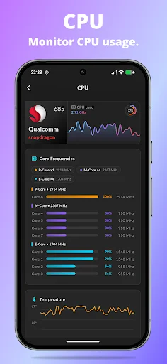 CoreClean CPU monitoring screen displaying processor frequency, core usage visualization with colored bars, and temperature trend graph for performance tracking