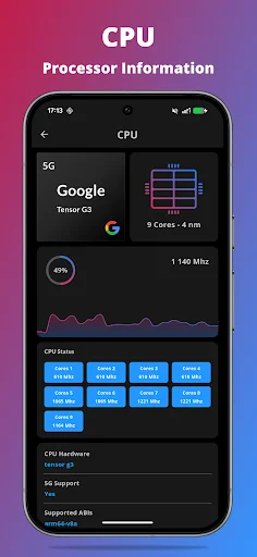 CPU processor information screen displaying Google Tensor G2, 9 cores, 4nm, frequency stats, and live usage monitoring