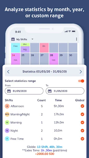 Shift statistics dashboard showing work hours and shift counts by type for custom date range